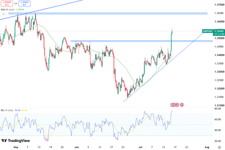 sterling-hits-new-highs-6695.png