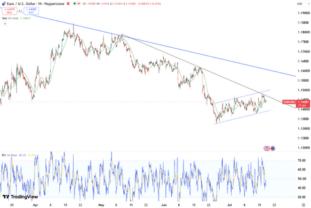 euro-rises-past-dollar1-145-6706.png