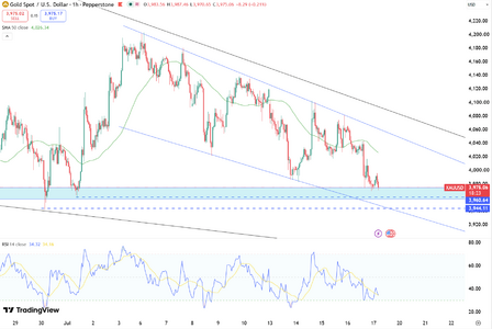 gold-trades-below-dollar4000-6702.png