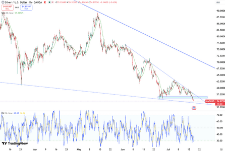 silver-extends-weekly-losses-6703.png