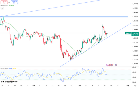 sterling-consolidates-near-1-3457-6714.png