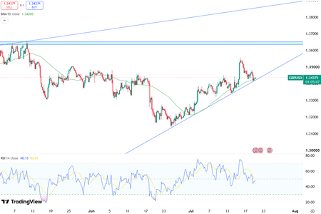 sterling-pulls-back-near-1-3435-6728.png