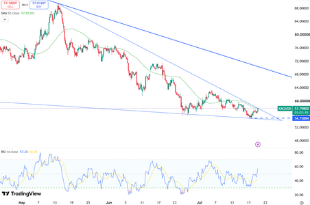 silver-edges-up-near-dollar57-6727.png