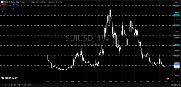 SUIUSD_1.png