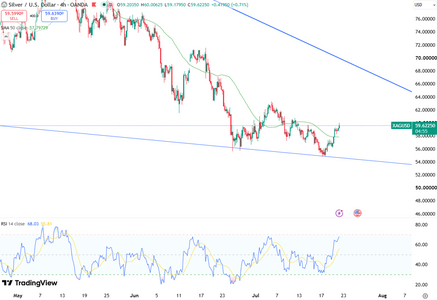 silver-still-dependent-on-macro-data-6740.png