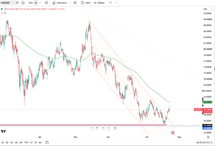 supply-issues-support-silver-6749.png