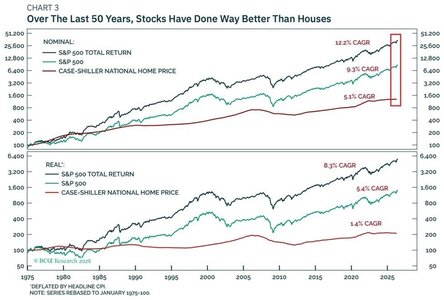 stocks-VS -houses.jpg