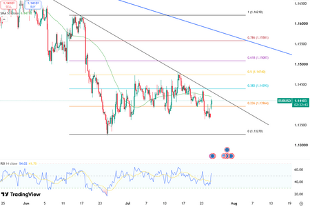 euro-holds-above-dollar1-14-6769.png