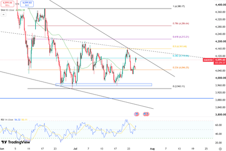 gold-rebounds-toward-dollar4100-6765.png