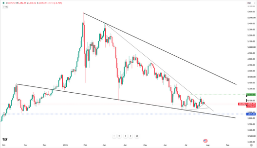gold-slips-below-dollar4050-6781.png