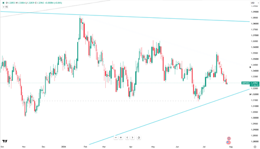 sterling-consolidates-near-1-3295-6783.png