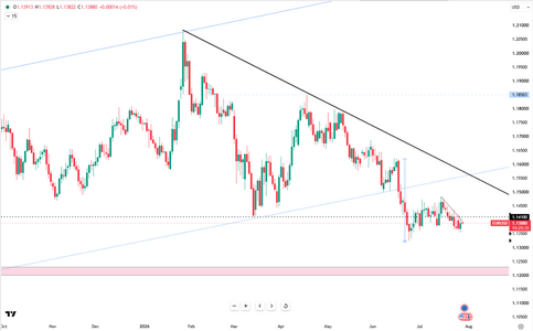 euro-stays-under-pressure-6787.png