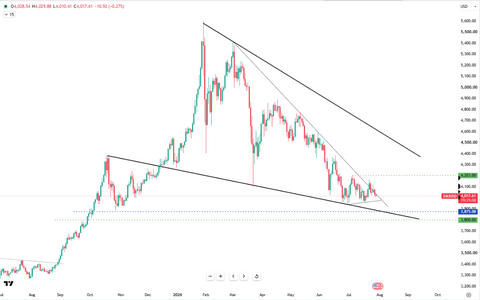 gold-holds-losses-near-dollar4020-6791.png