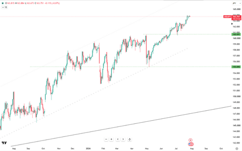 yen-trapped-near-40-year-lows-6790.png