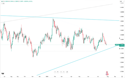 sterling-consolidates-near-1-3288-6789.png