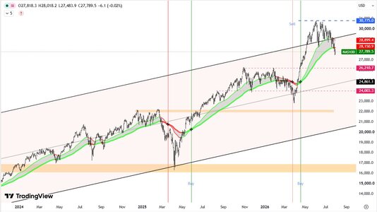 Nasdaq100.jpg