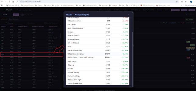check analyst targets.png