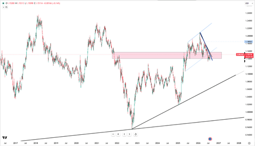 euro-consolidates-near-1-1500-6815.png