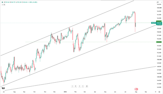 usdjpy-rebounds-toward-160-50-6818.png