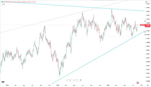 sterling-pauses-near-1-3450-6817.png