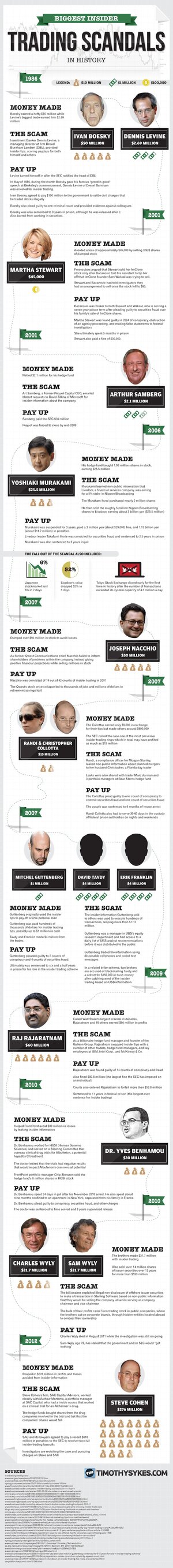 Biggest-insider-trading-scandal.jpg