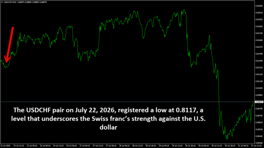 USDCHFM15.png