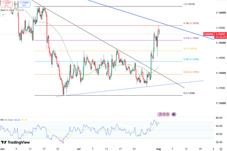 euro-holds-cautiously-bullish-6829.png