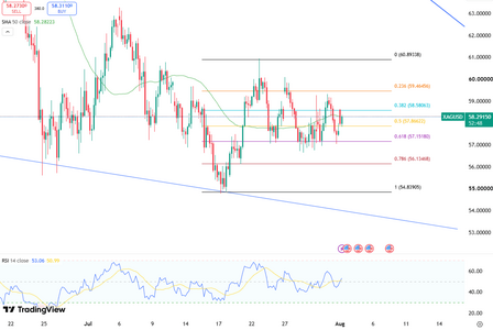 silver-recovers-above-58-usd-6828.png