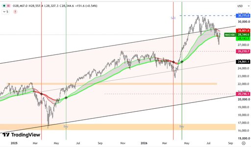 nasdaq100.jpg