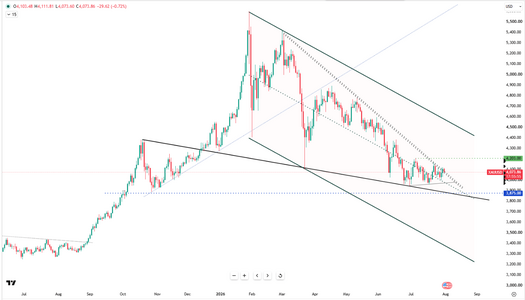 gold-steadies-near-dollar4050-6844.png