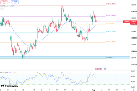 sterling-pulls-back-near-1-3457-6842.png