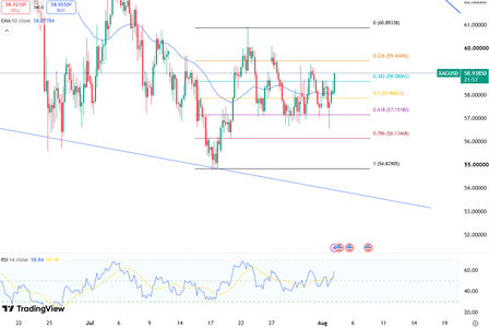 silver-consolidates-near-dollar59-6841.png