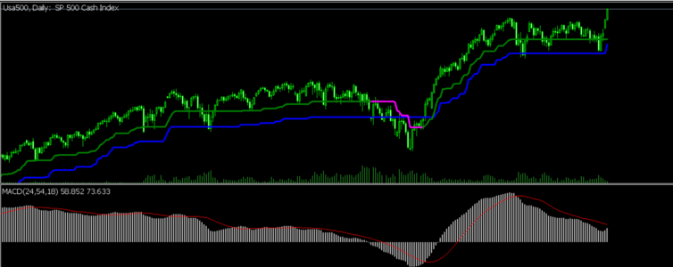 SP500 0408.png