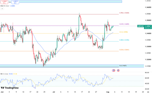 gbpusd-steadies-near-1-3456-6849.png