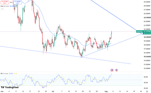 silver-extends-gains-above-dollar60-6852.png