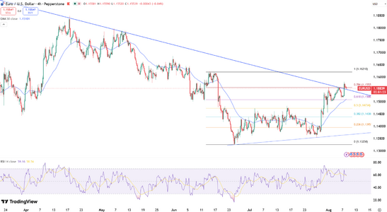 eurusd-holds-cautiously-bullish-6875.png
