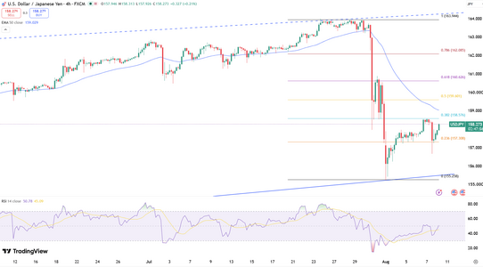 yen-resumes-decline-6878.png