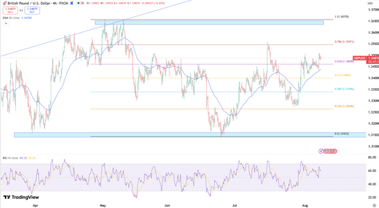 gbpusd-ranges-near-1-3485-6879.png