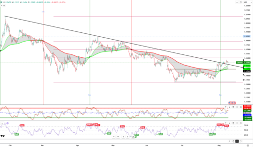 EURUSD-10-August.png