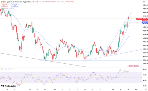 gold-reaches-two-month-high-6891.png