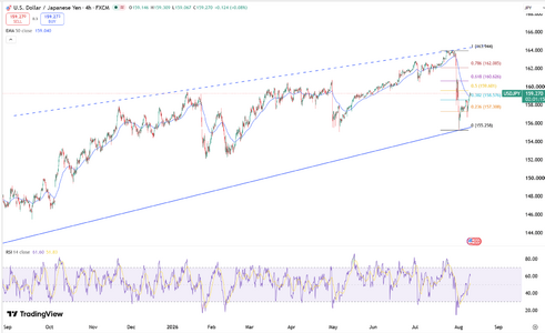 yen-weakens-past-159-6892.png
