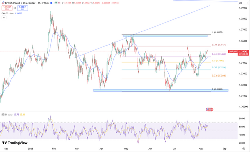 sterling-consolidates-peak-levels-6890.png