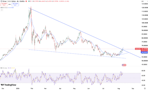 silver-hits-seven-week-peak-6893.png