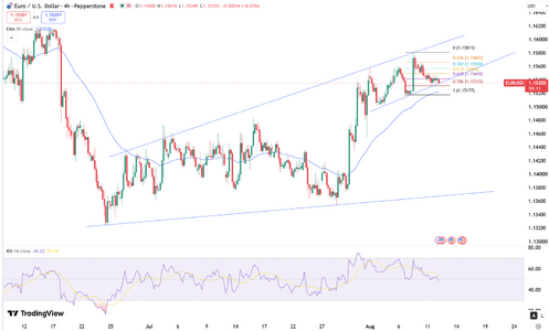 euro-holds-near-1-1540-6899.png