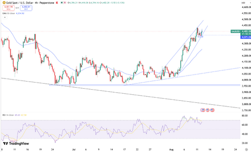 gold-rebounds-toward-dollar4400-6902.png