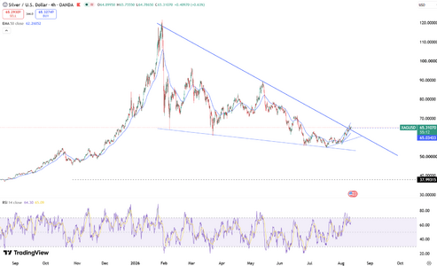 silver-stabilizes-near-dollar65-6900.png