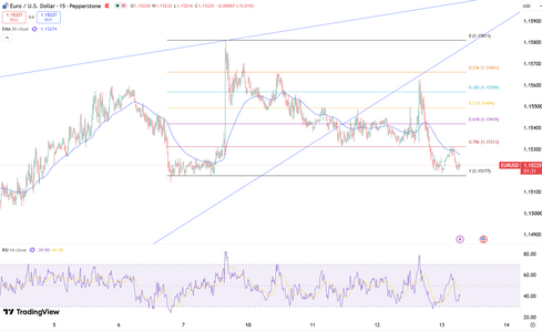 eurusd-steadies-near-1-1522-6914.png