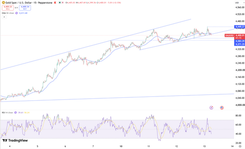 gold-retains-dollar4400-level-6915.png