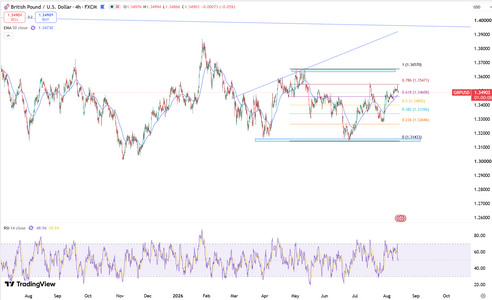 gbpusd-subdued-near-13487-6917.png