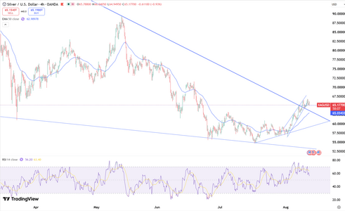 silver-holds-seven-week-highs-6916.png